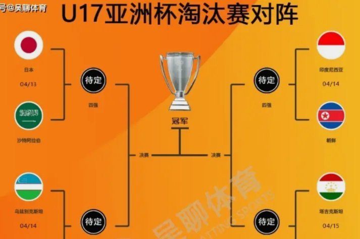 中国U17两连败，晋级八强需末轮赢卡塔尔2球+，且日本胜印尼