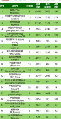 重新审视中国：走向完美之路