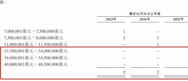 莱比锡员工去年预估迪奥曼德值1亿，如今真要价1亿