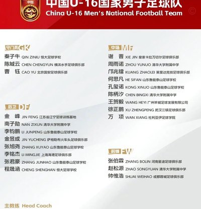 U17亚洲杯将至，你对本届国少队的表现有何期待？