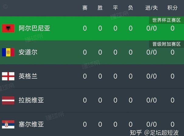首战即强敌，图赫尔时代英格兰三战不胜！